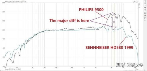 SHP9500的音质对比当今 2020年 售价1000 的耳机有哪些差距